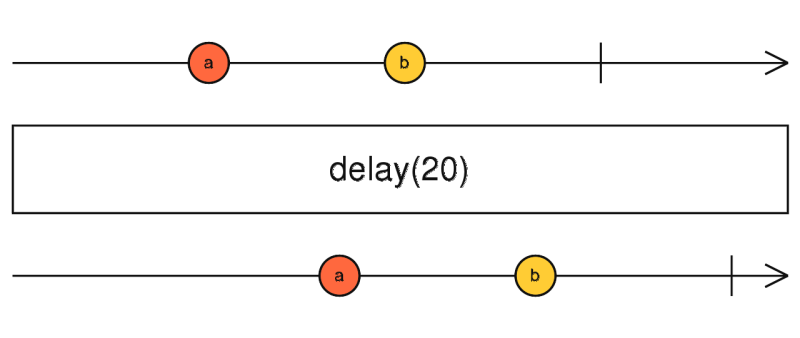 文件:RxJS-快速入门-operator-delay.png