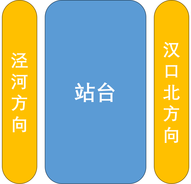 文件:武汉地铁1号线岛式站台示意图.png