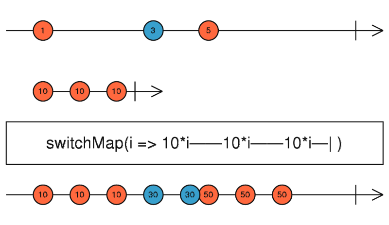 文件:RxJS-快速入门-operator-switchMap.png